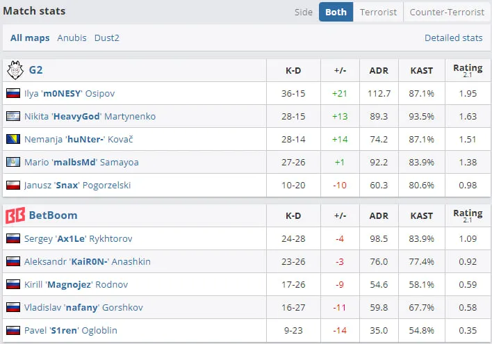 Статистика матча (HLTV.org)