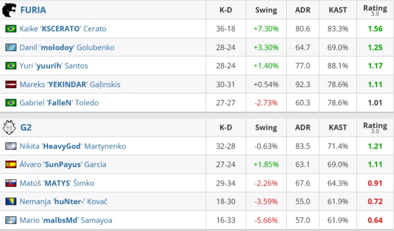 Статистика матча (HLTV)