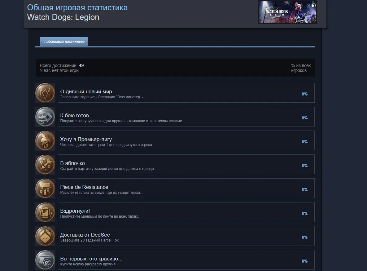 Достижения Watch Dogs в Steam