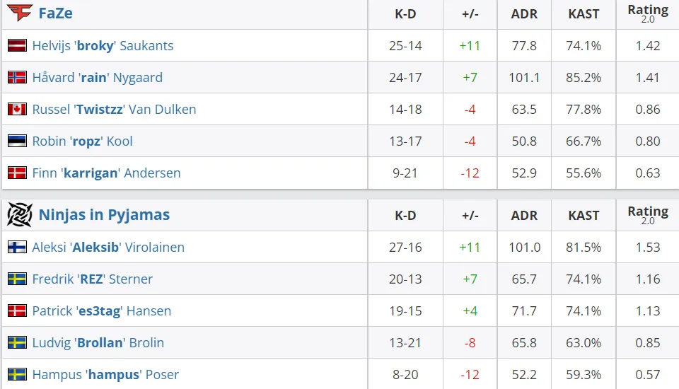 HLTV