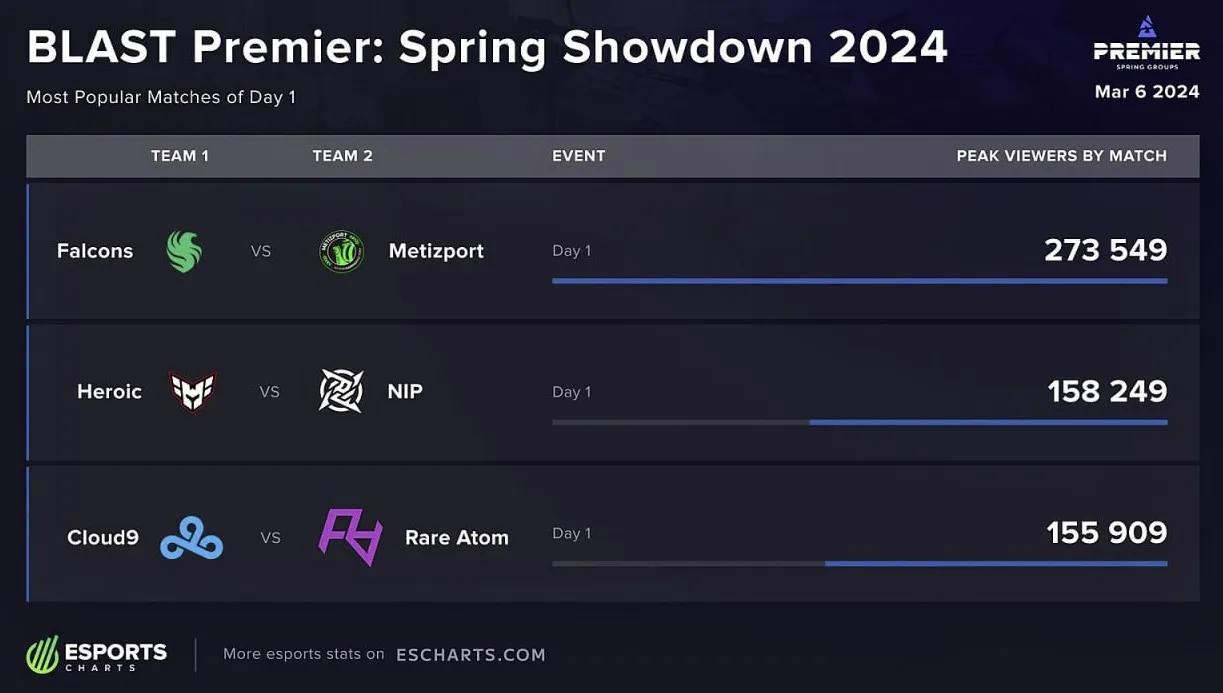 Esports Charts