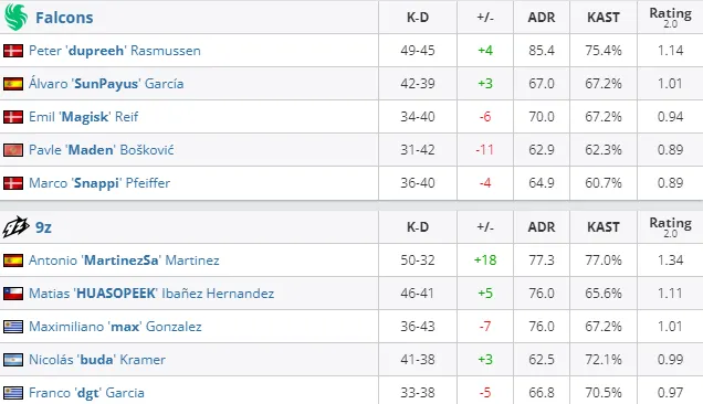 HLTV