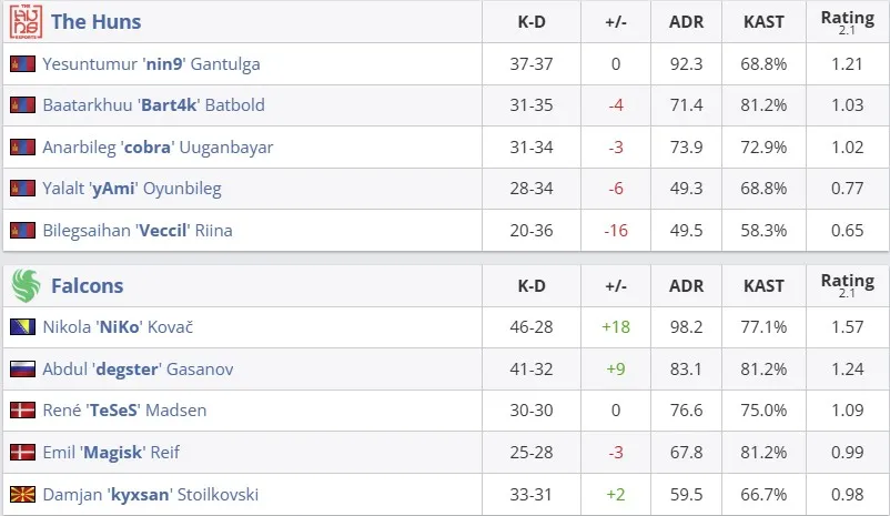 Статистика матча (HLTV)