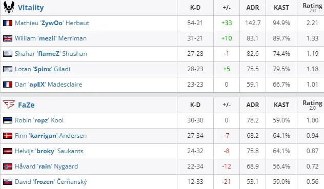 HLTV