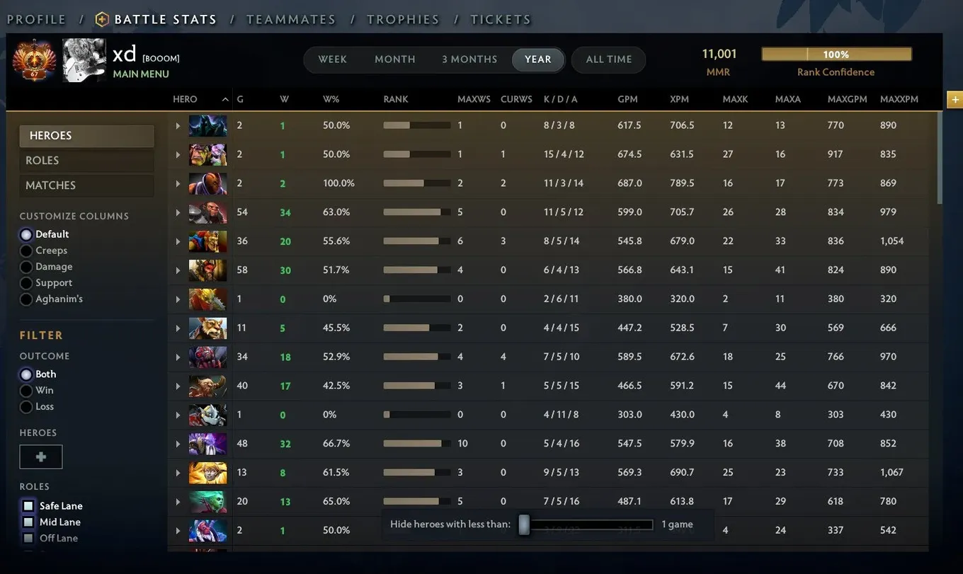 BOOM достиг отметки в 11 тысяч MMR в матчмейкинге Dota 2