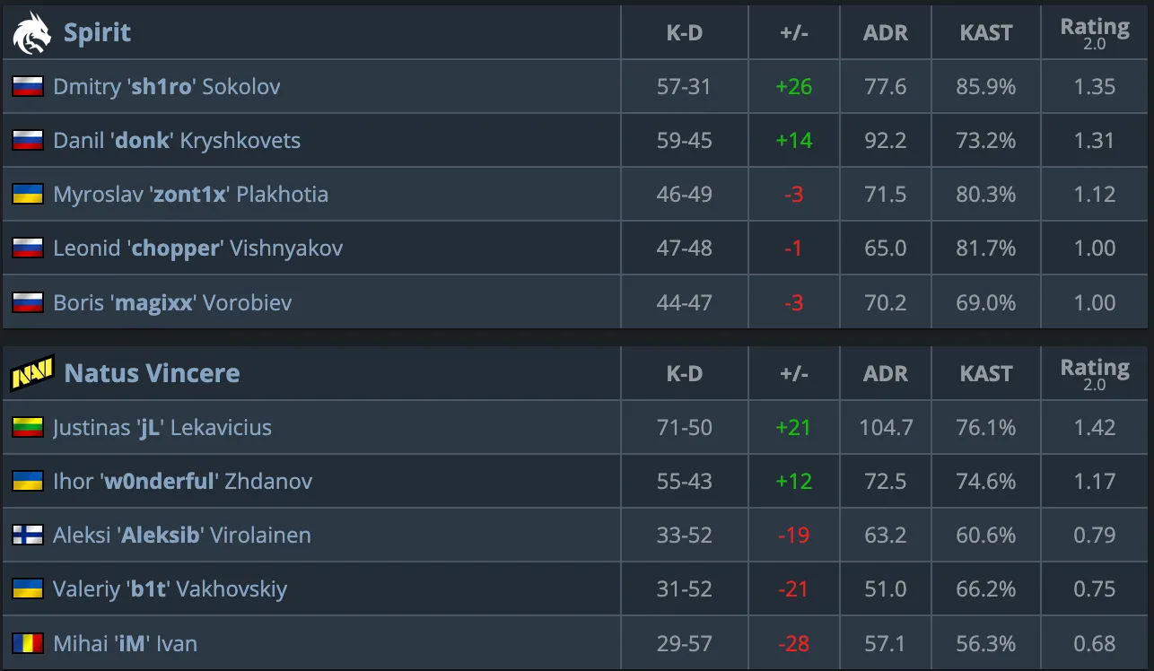 HLTV