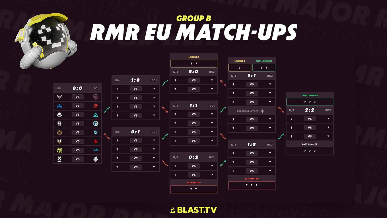 Сетка группы B на BLAST.tv Paris Major 2023 Europe RMR