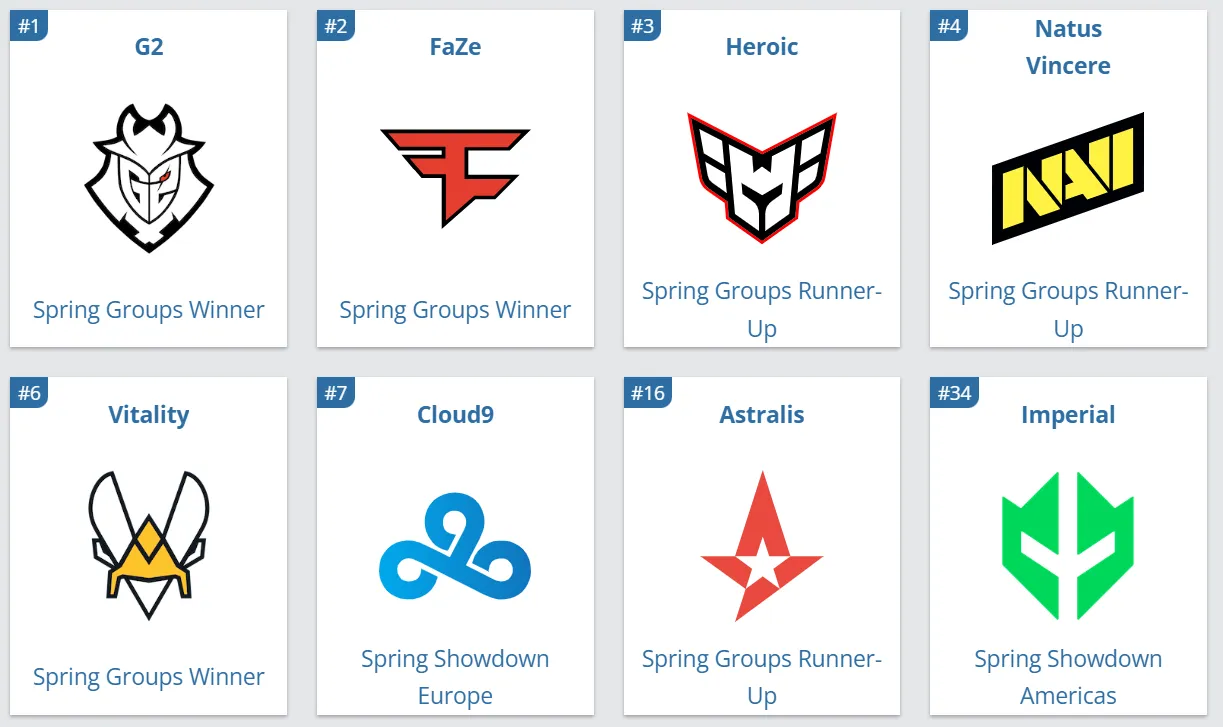Участники BLAST Premier: Spring Final 2023