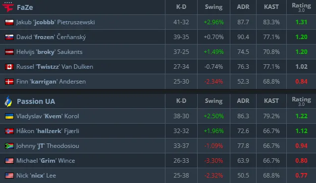 Статистика матча (HLTV)