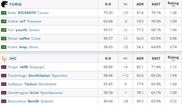 HLTV