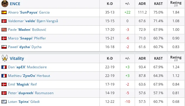 HLTV