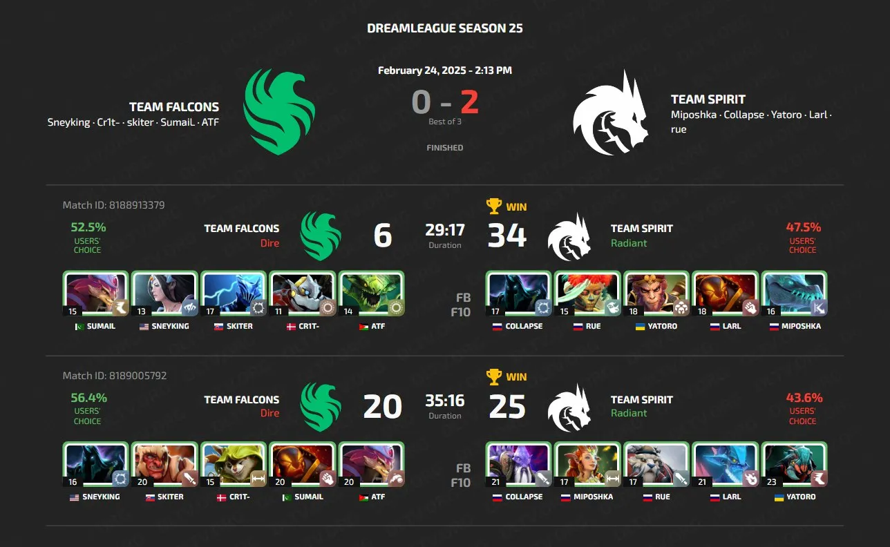 DreamLeague Season 25