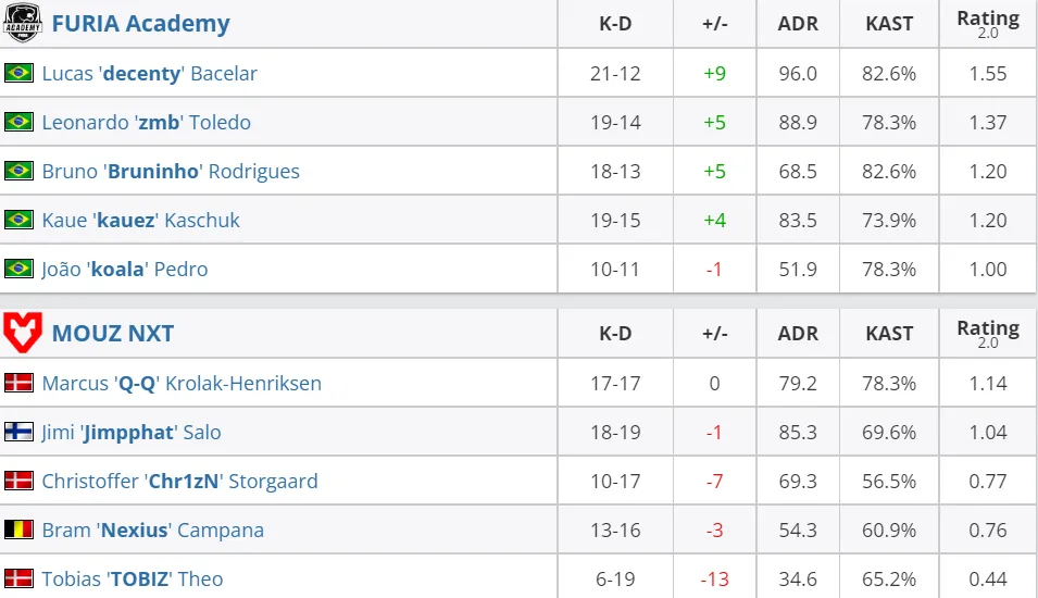HLTV
