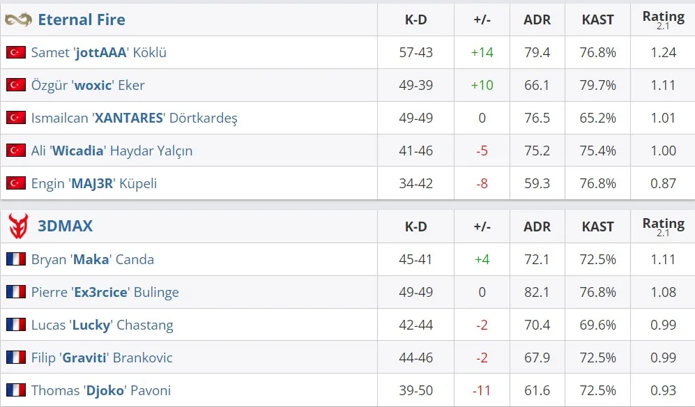 Статистика матча (HLTV)