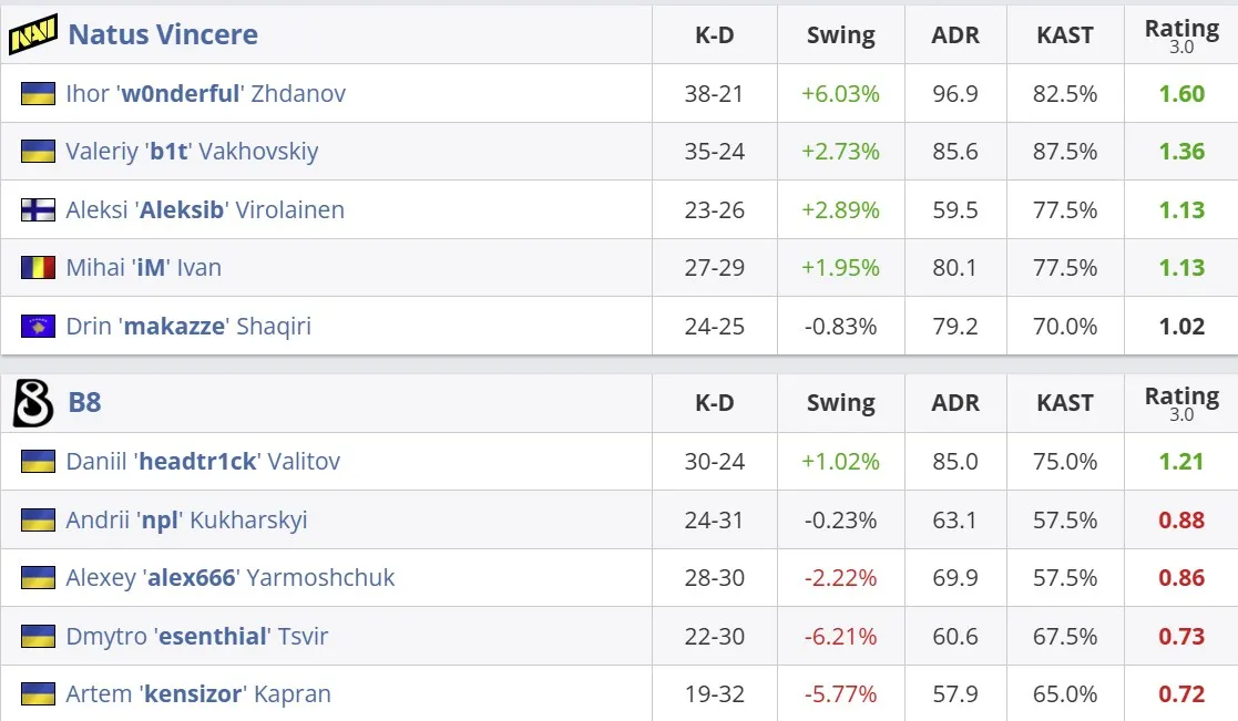 Статистика матча (HLTV)