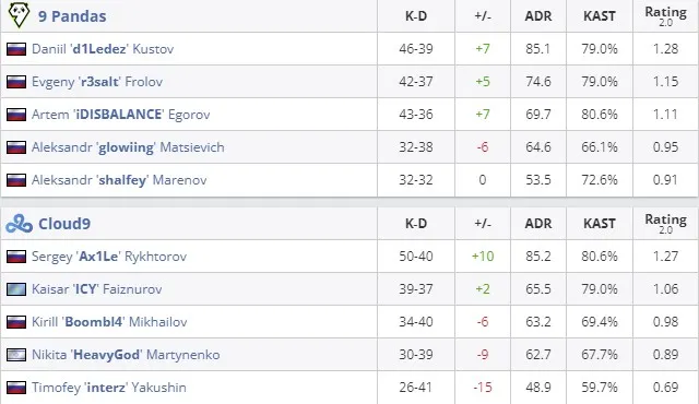Статистика матча (HLTV)