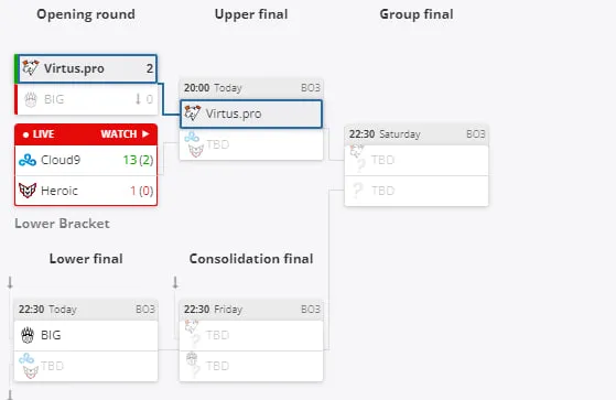 Группа D на BLAST Premier: Spring Groups 2024
