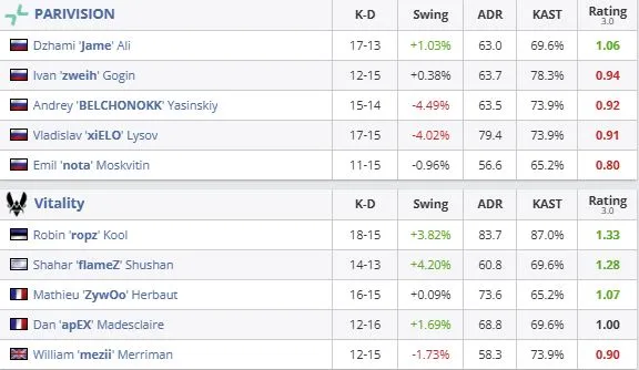 Статистика команд на Overpass (HLTV)