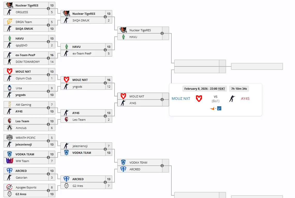 Часть сетки открытых отборочных на Intel Extreme Masters Atlanta 2026 (liquipedia)