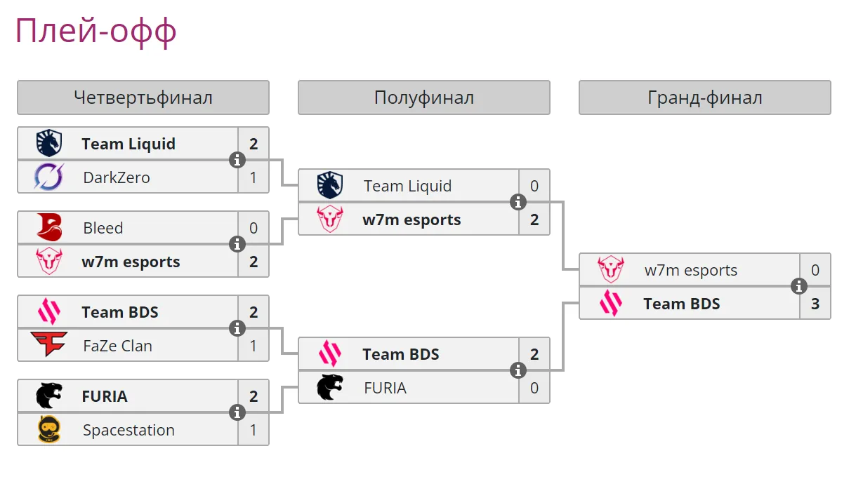 Плей-офф Esports World Cup 2024 по Rainbow Six Siege