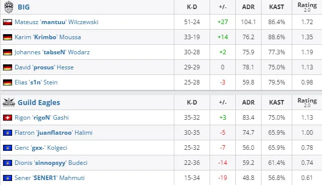 HLTV