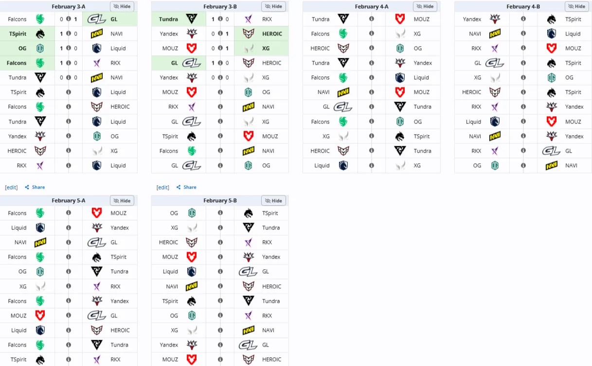 Групповая стадия BLAST Slam VI (Liquipedia)