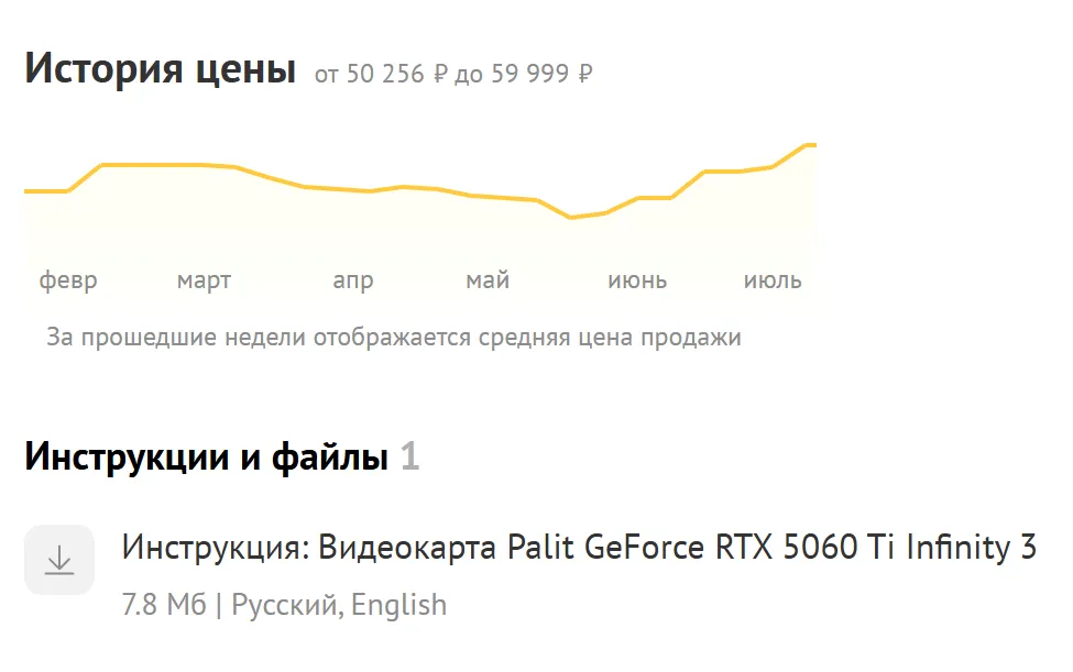 Скачок цены на 9 тысяч рублей с начала июня у GeForce RTX 5060 Ti (источник: DNS)