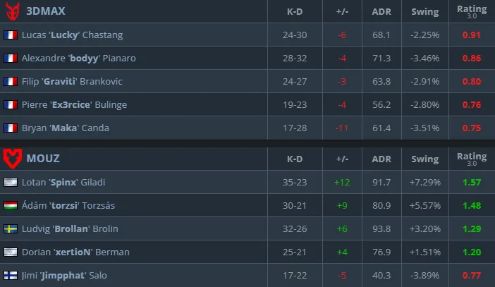 Статистика матча (HLTV)