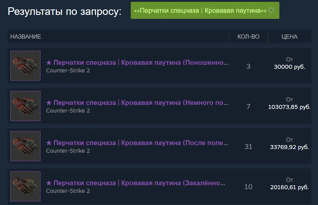 Стоимость разных версий «Перчаток спецназа | Кровавая паутина»