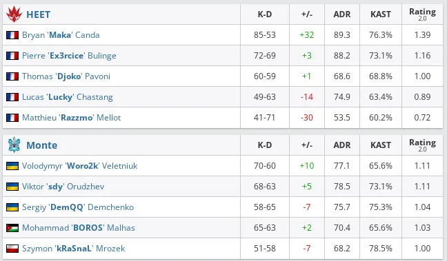 HLTV