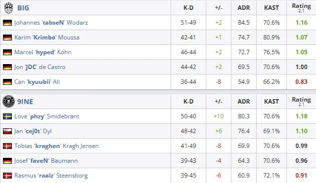 Статистика матча (HLTV)