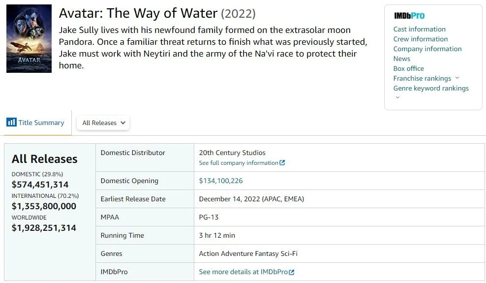 BOX OFFICE MOJO