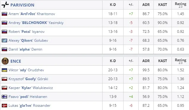Статистика матча (HLTV)