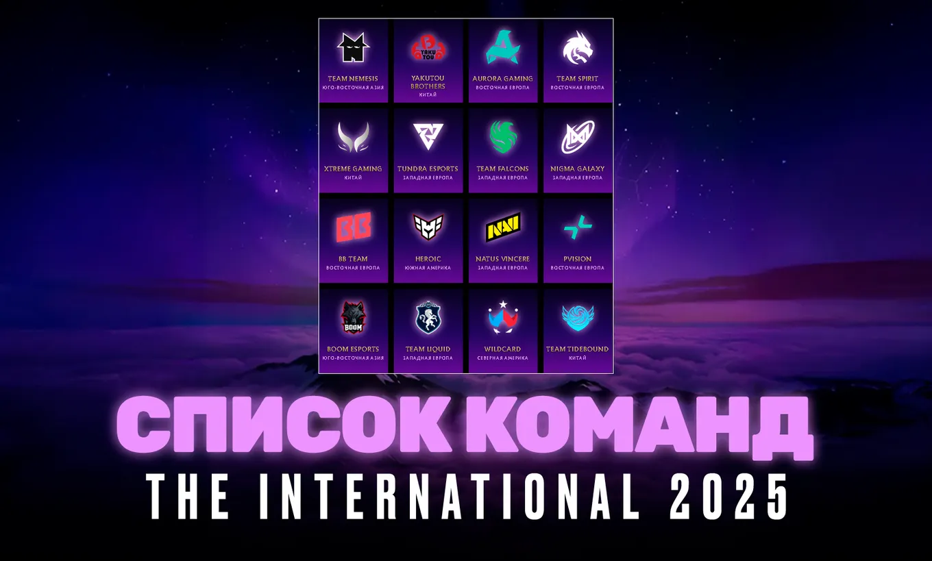 Список команд-участниц TI 2025