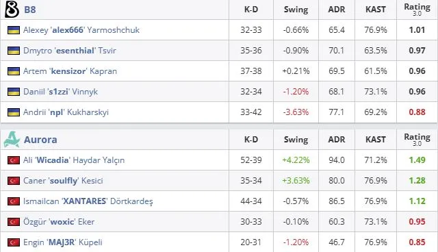 Статистика матча (HLTV)