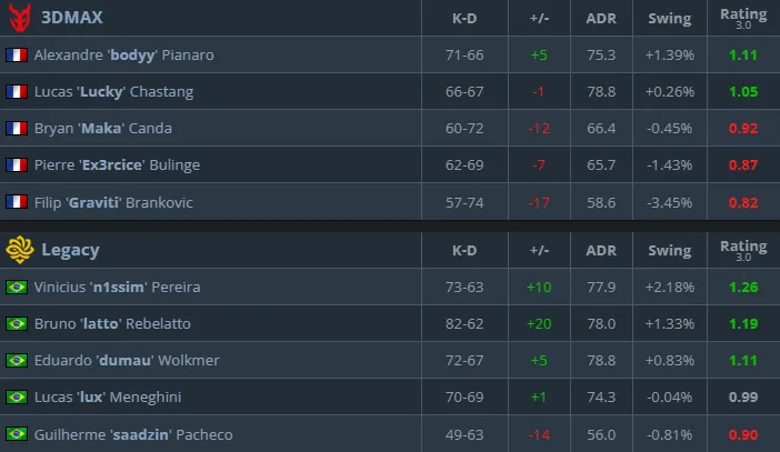 Статистика матча (HLTV)
