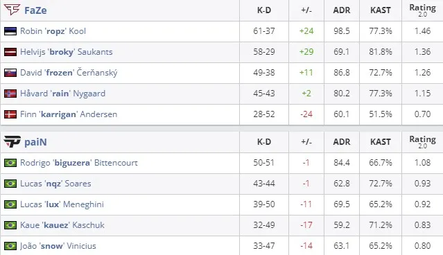 Статистика матча (HLTV)