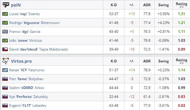 Статистика матча (HLTV)