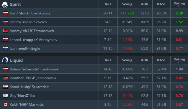 Статистика матча (HLTV)