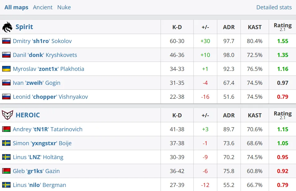 Статистика матча (HLTV)