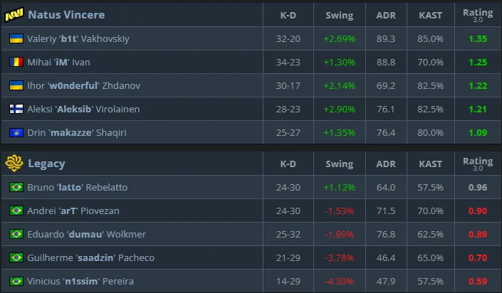 Статистика матча (HLTV)