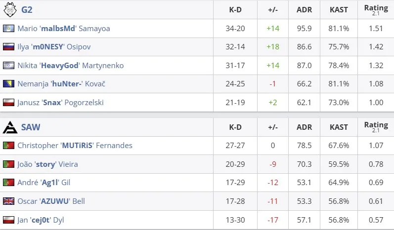 Статистика матча (HLTV)