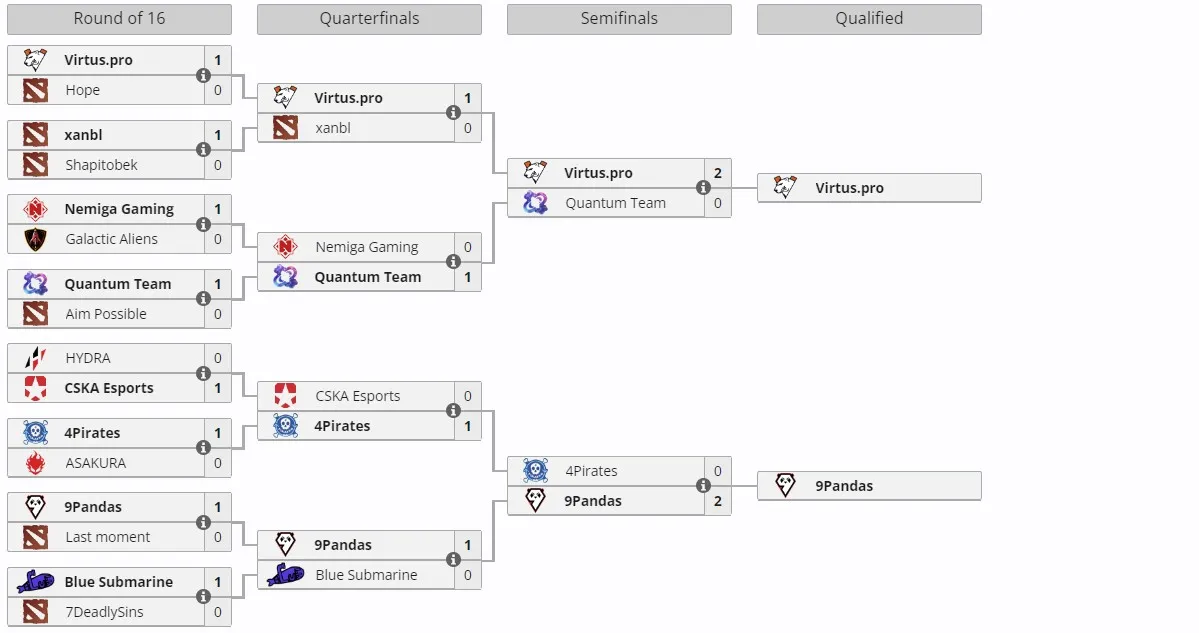 Первая открытая квалификация на DreamLeague Season 25
