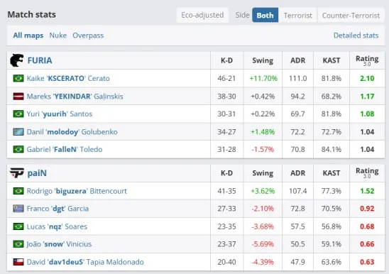 Статистика матча (HLTV)