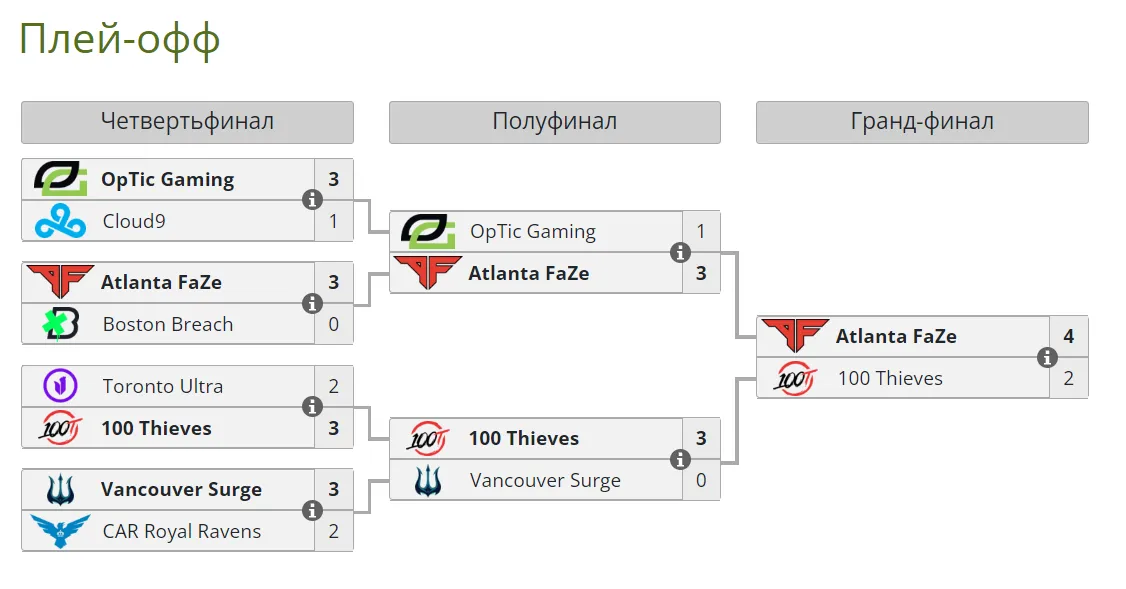 Плей-офф Esports World Cup 2024 по COD: MWIII