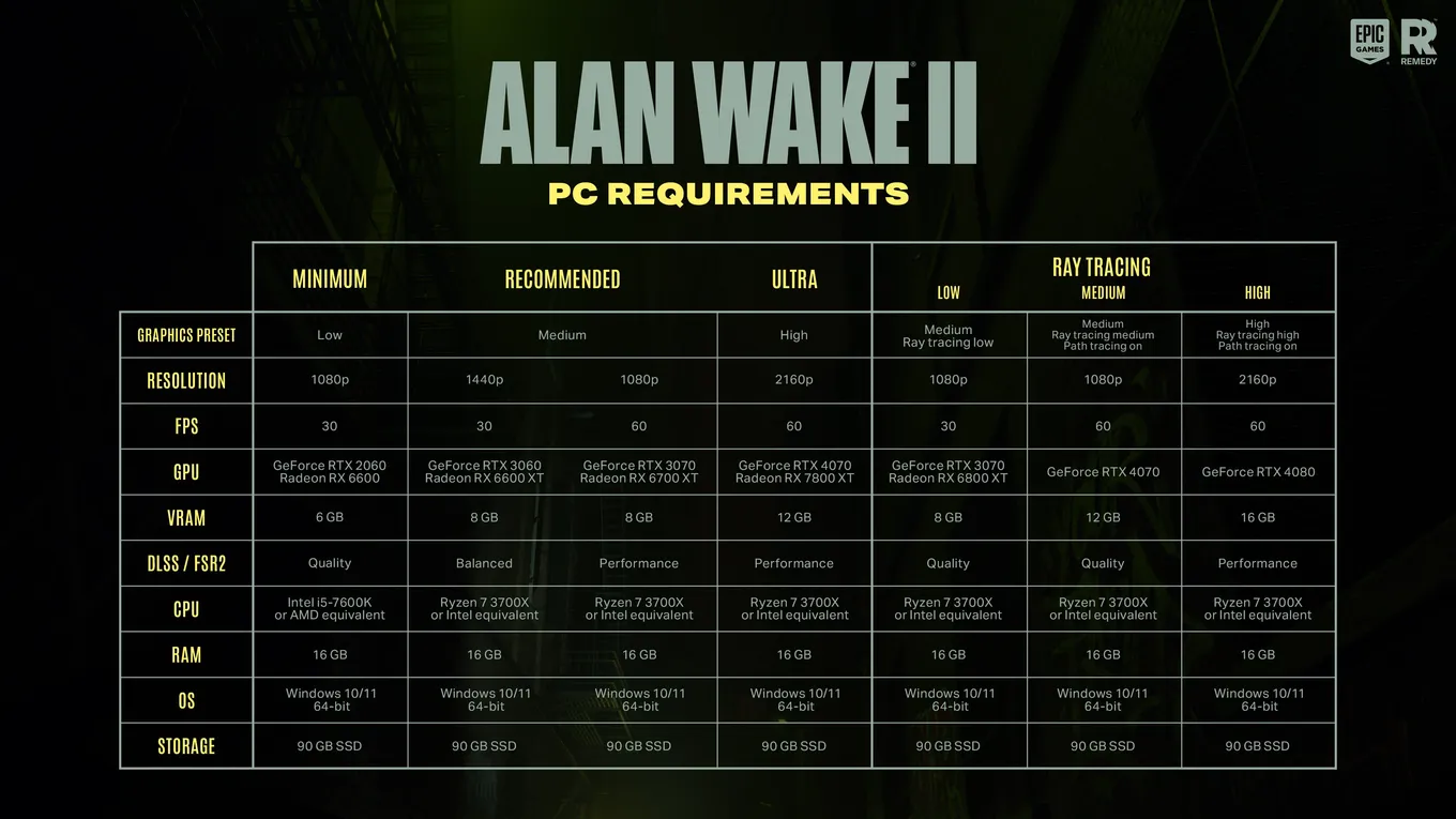 Системные требования Alan Wake 2