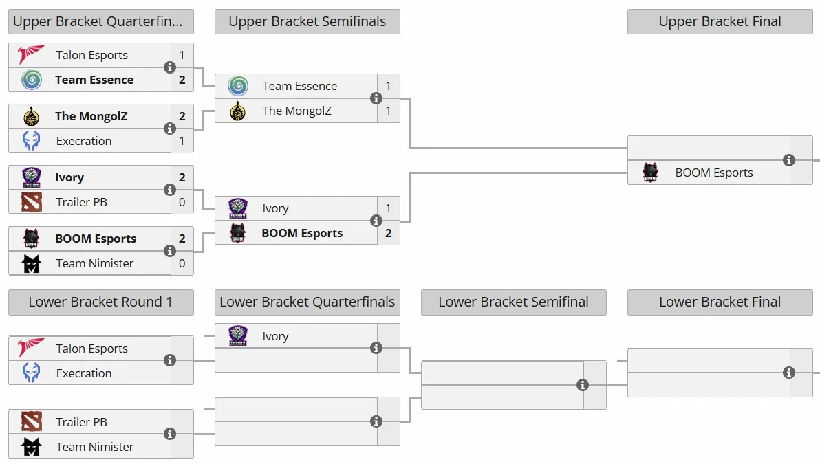 Отбор на DreamLeague Season 26 для Юго-Восточной Азии