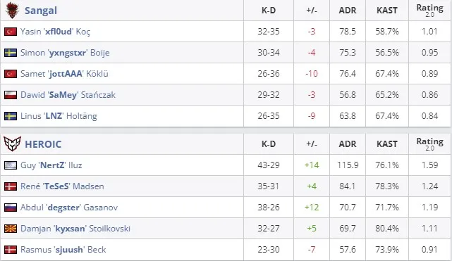 Статистика матча (HLTV)