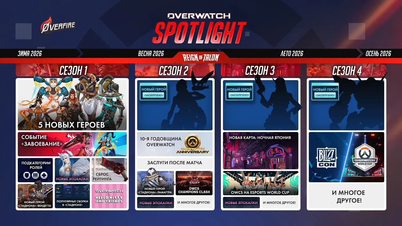 Примерная дорожная карта Overwatch до осени 2026 года