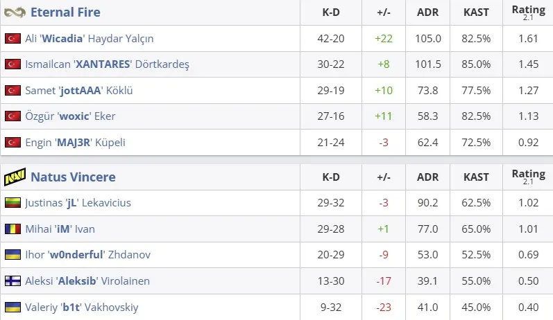 Статистика матча (HLTV)